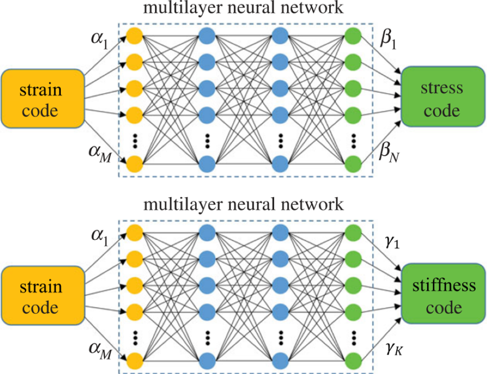 Enlarged view: Feedforward nets