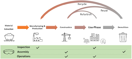 Areas in which XR technology will be applied during this lighthouse project.